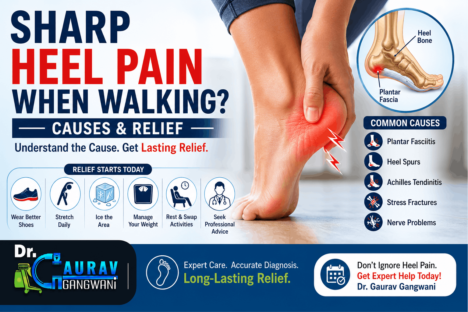 heel pain cause
